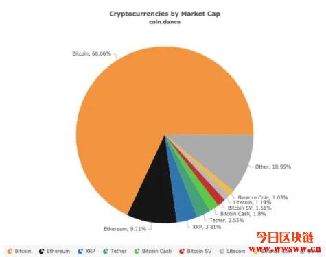 Bitfinex：推比特币市占率永续合约、上架跨链代币pBTC