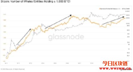 比特币于4月份出现相通买入信号后飙升80%插图1