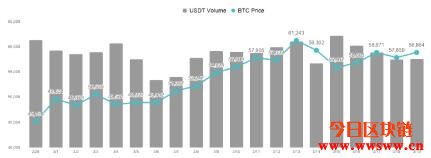 美林银行：推升比特币上涨1%仅需9300万美元插图